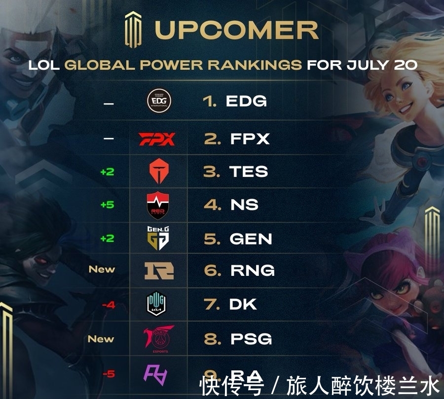 定表现和董 定表现和董